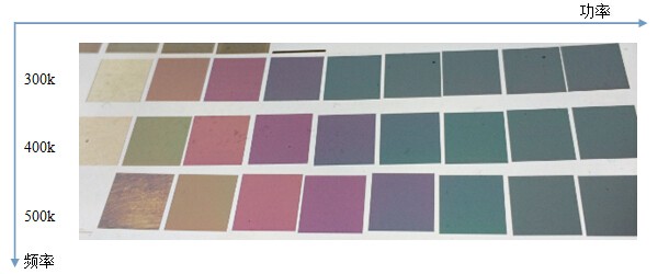 頻率和功率對不銹鋼打彩的規(guī)律  第1張