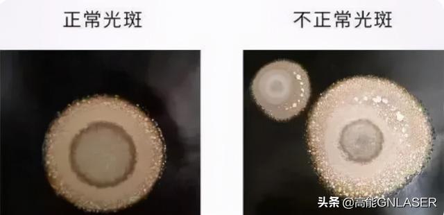 激光焦點(diǎn)(激光焦點(diǎn)位置的含義)